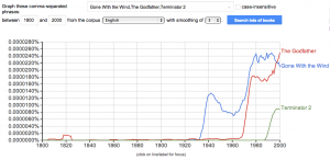 Gone with the Wind, The Godfather, and Terminator 2 compared on Google Ngram